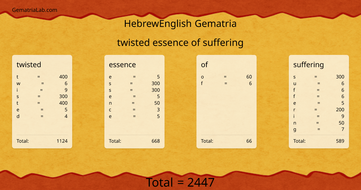 twisted essence of suffering in hebrewEnglish Gematria